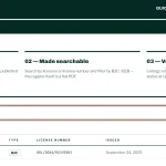 Conceptual licence verification showing operator, domain and regulatory record